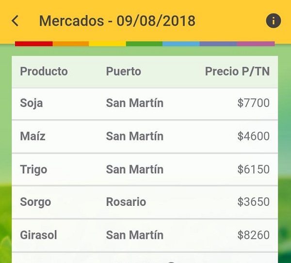 Mercado de granos 9/8