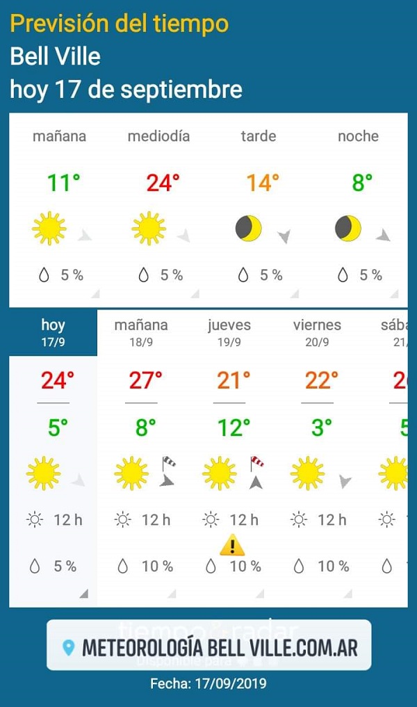 El tiempo en Bell Ville desde el 17 al 23 de septiembre