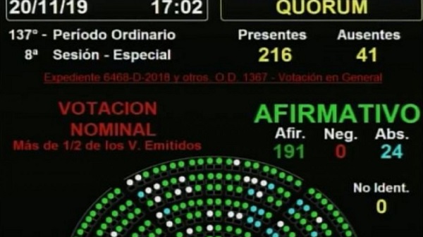 Reforma de la Ley de Alquileres, aprobada en general en Diputados