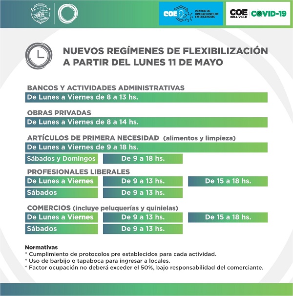 Bell Ville: desde éste lunes se reiniciará la actividad de comercios de rubros no esenciales.