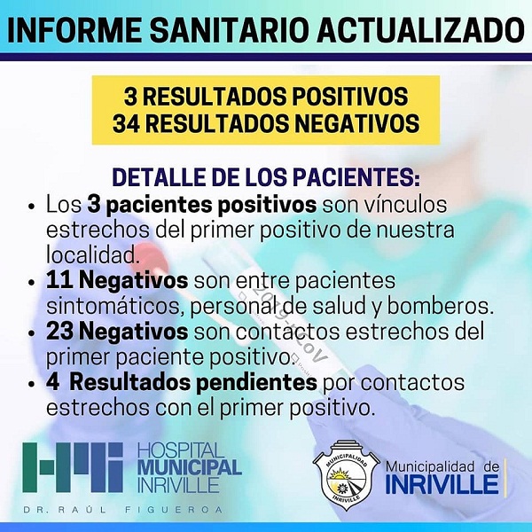 Covid-19 Inriville: tres nuevos positivo