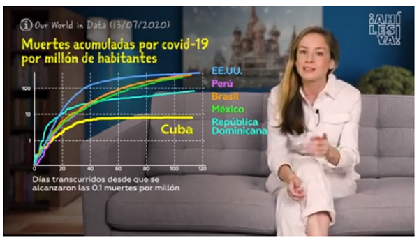 El secreto de Cuba con el Covid-19.