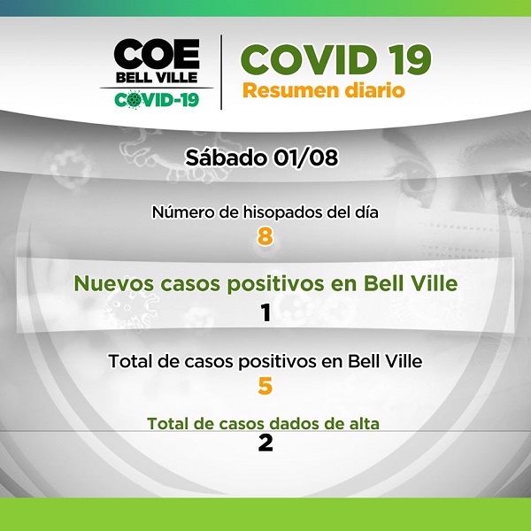 Covid-19 Bell Ville: un nuevo Positivo.