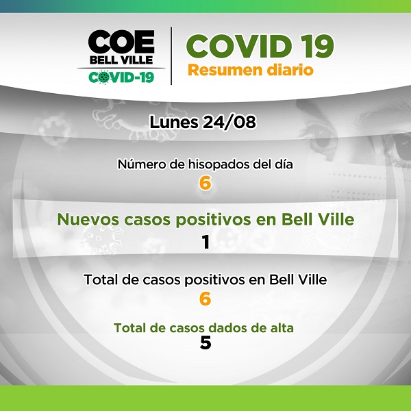 Coronavirus: Bell Ville registró un nuevo caso positivo.