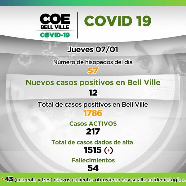 Bell Ville: Situación sanitaria