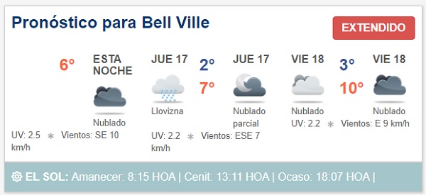 Pronóstico para el 17 de junio de 2021. Córdoba – Argentina.