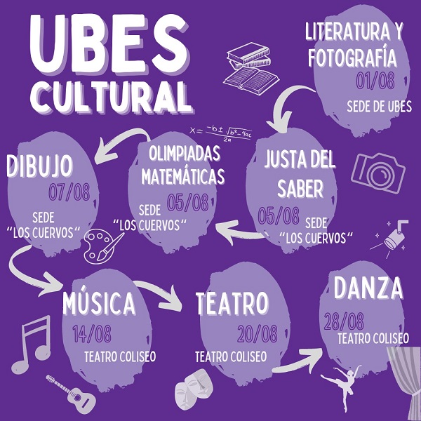 Bell Ville: UBES Cultural.
