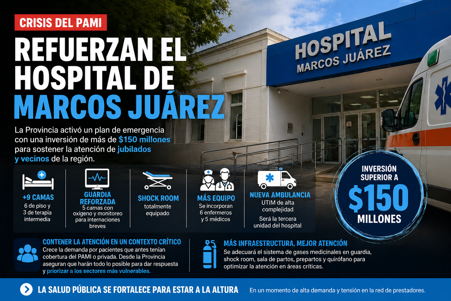 Marcos Juárez: La Provincia refuerza el hospital en medio de la emergencia por la demanda de jubilados tras el conflicto con PAMI.